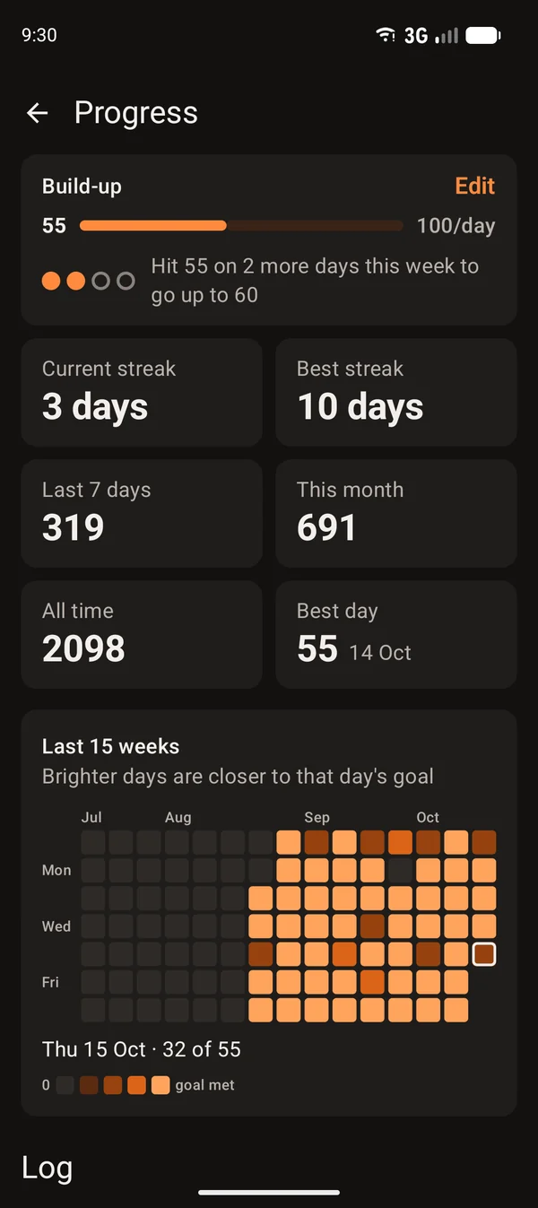 Progress screen: build-up card, streak and total tiles, and a 15-week calendar heatmap in shades of orange.